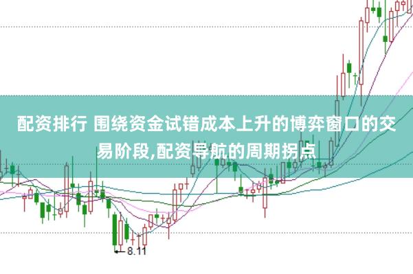 配资排行 围绕资金试错成本上升的博弈窗口的交易阶段,配资导航的周期拐点