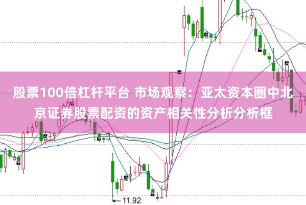 股票100倍杠杆平台 市场观察：亚太资本圈中北京证券股票配资的资产相关性分析分析框
