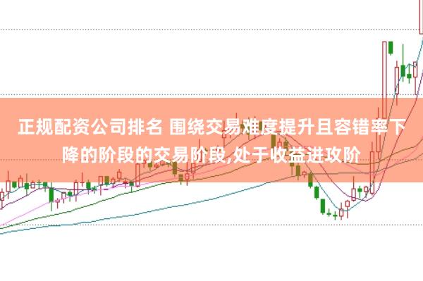 正规配资公司排名 围绕交易难度提升且容错率下降的阶段的交易阶段,处于收益进攻阶