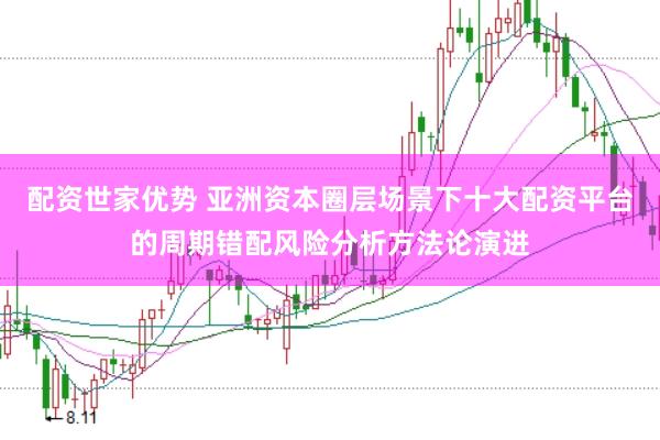 配资世家优势 亚洲资本圈层场景下十大配资平台的周期错配风险分析方法论演进